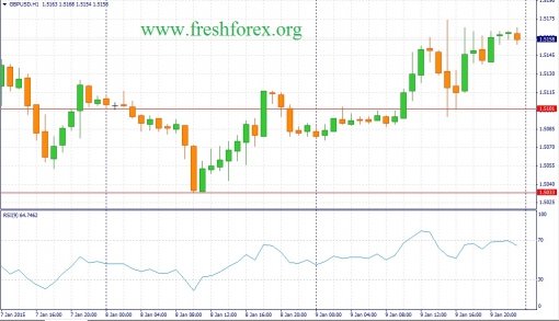 forex-fundamental-analysis-12012015-2.jpg