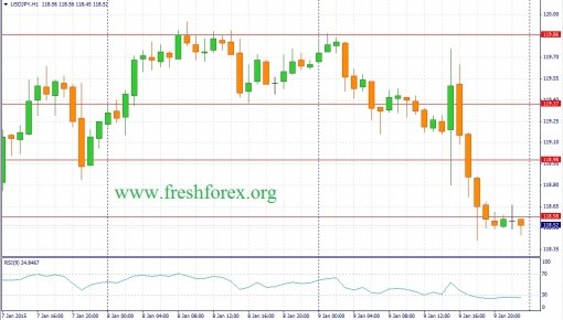 forex-fundamental-analysis-12012015-3.jpg