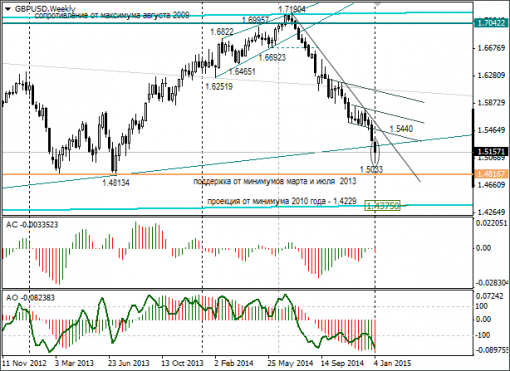 forex-gbpusd-12-01-2015.png