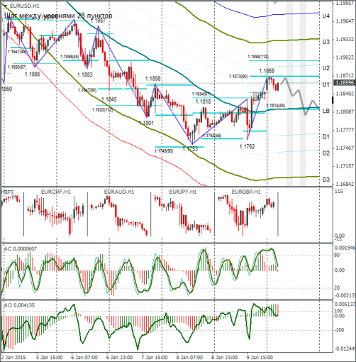 forex-eurusd-12012015.png