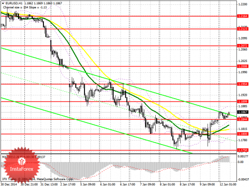 forex-prognosis-12012015.png