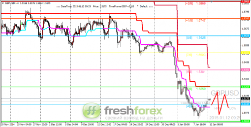 forex-trading-12012015-2.png