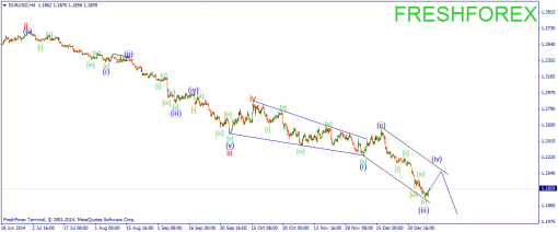 forex-wave-12012015-1.png