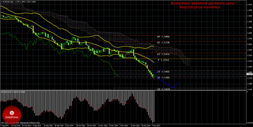 forex-trade-weekly-12012015-1.png