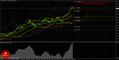 forex-trade-weekly-12012015-3.png