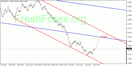 forex-quantum-analysis-12012015-1.gif