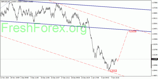 forex-quantum-analysis-12012015-2.gif