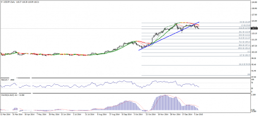 forex-technical-analysis-12012015-3.png