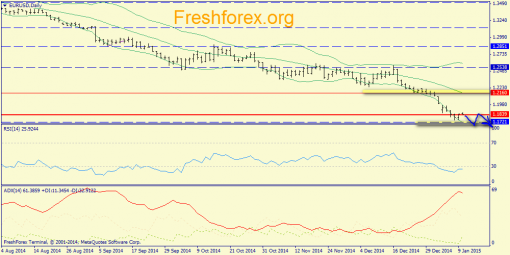 forex-trend-12012015-1.png