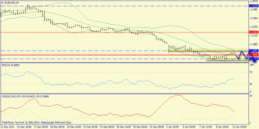 forex-trend-12012015-2.png