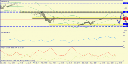 forex-trend-12012015-3.png