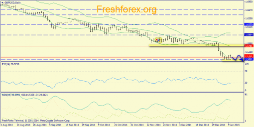 forex-trend-12012015-4.png