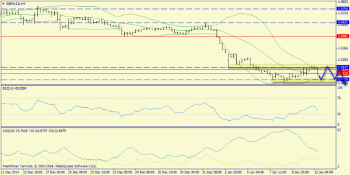 forex-trend-12012015-5.png