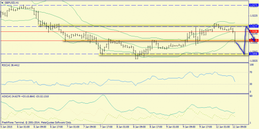 forex-trend-12012015-6.png