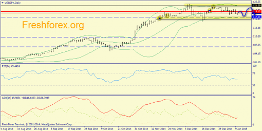 forex-trend-12012015-7.png