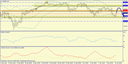 forex-trend-12012015-8.png