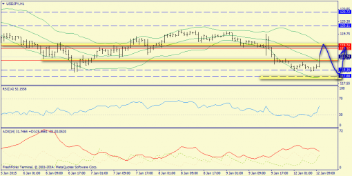 forex-trend-12012015-9.png