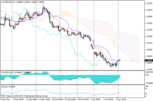forex-ichimoku-12012015-1.png
