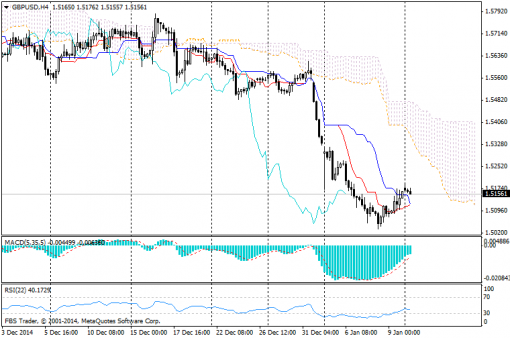 forex-ichimoku-12012015-2.png