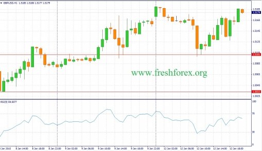 forex-fundamental-analysis-13012015-2.jpg