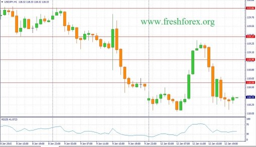 forex-fundamental-analysis-13012015-3.jpg