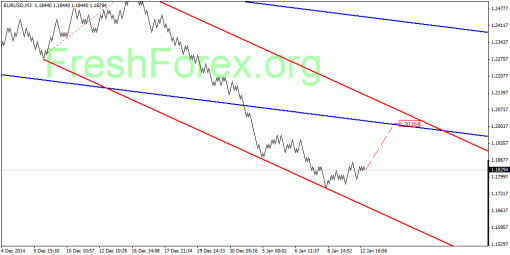 forex-quantum-analysis-13012015-1.gif