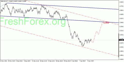 forex-quantum-analysis-13012015-2.gif