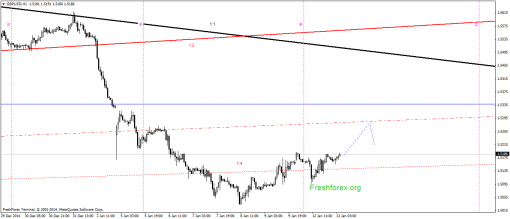 forex-gann-13012015-2.png