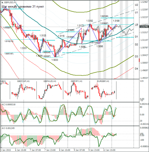 forex-gbpusd-13012015.png