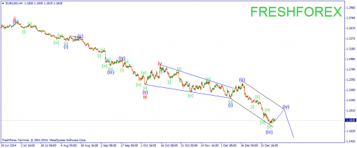 forex-wave-13012015-1.png