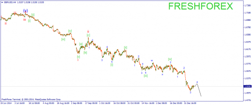 forex-wave-13012015-2.png