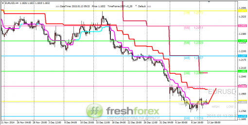 forex-trading-13012015-1.png