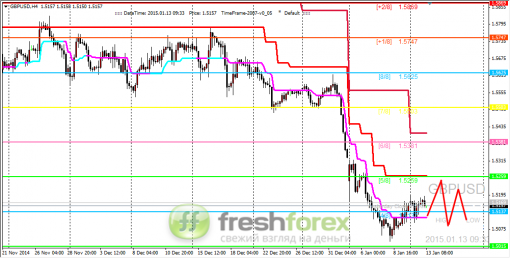 forex-trading-13012015-2.png
