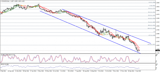 forex-technical-analysis-13012015-1.png