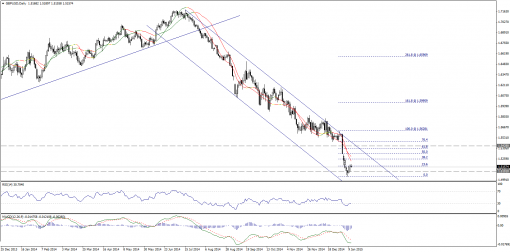 forex-technical-analysis-13012015-2.png