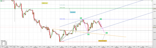 forex-gbpusd-13-01-2015.png