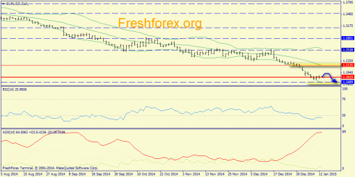 forex-trend-13012015-1.png