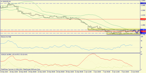 forex-trend-13012015-2.png