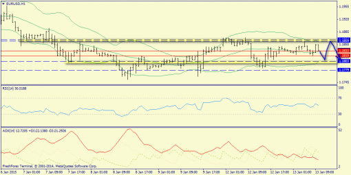 forex-trend-13012015-3.png