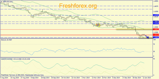 forex-trend-13012015-4.png