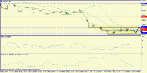 forex-trend-13012015-5.png