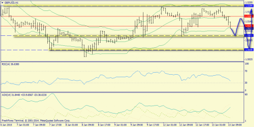 forex-trend-13012015-6.png