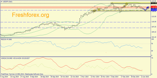 forex-trend-13012015-7.png