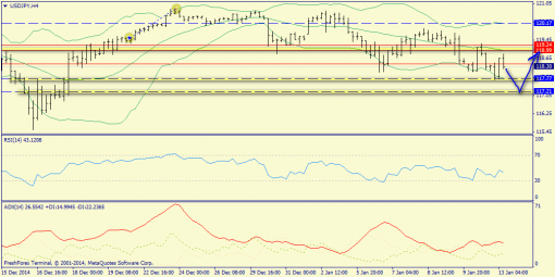 forex-trend-13012015-8.png