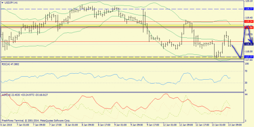 forex-trend-13012015-9.png