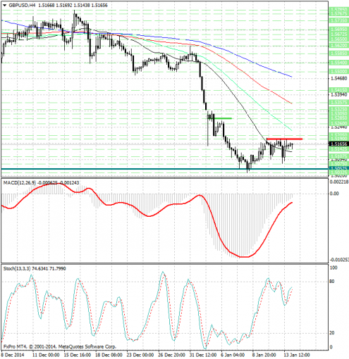 forex-analysis-gbpusd-14012015.jpg