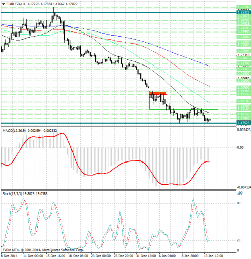 forex-analysis-eurusd-14012015.jpg