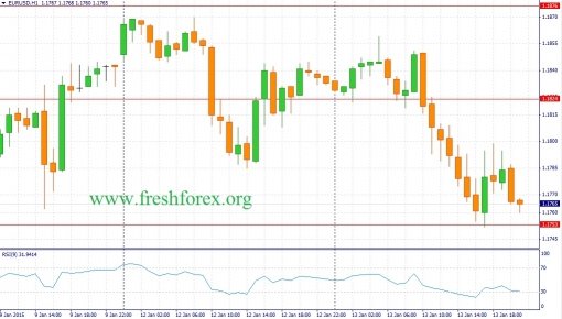 forex-fundamental-analysis-14012015-1.jpg