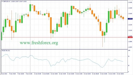 forex-fundamental-analysis-14012015-2.jpg