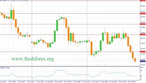 forex-fundamental-analysis-14012015-3.jpg